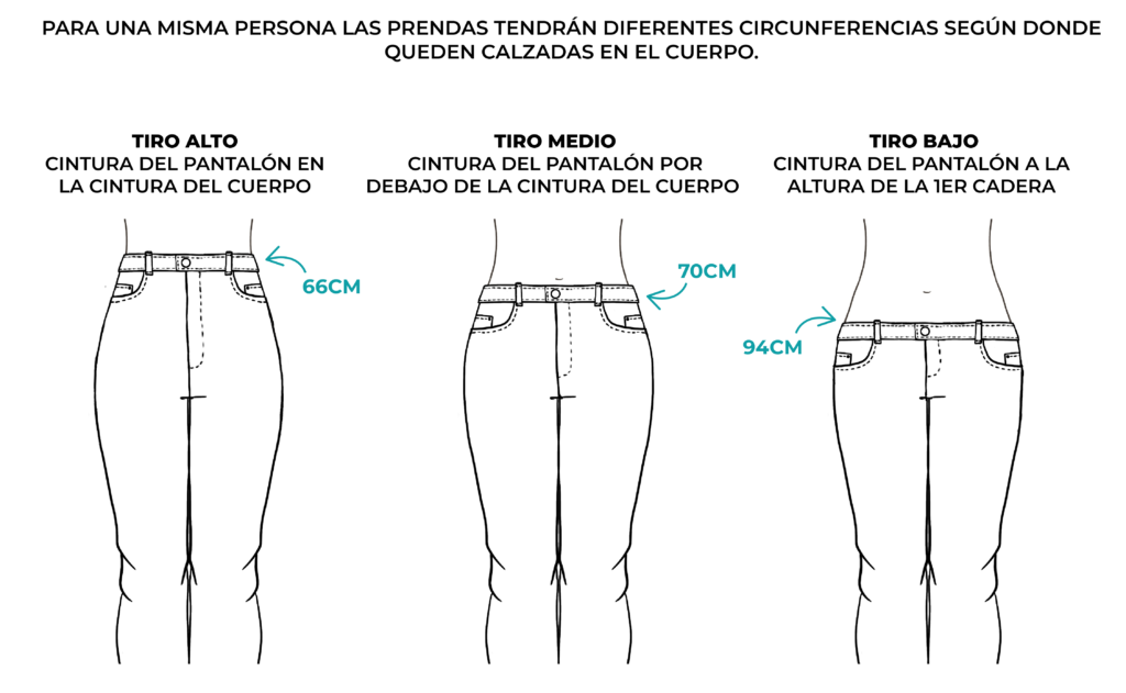 gráfico de la diferencia entre calces en un mismo cuerpo